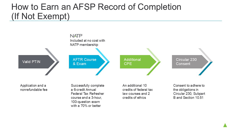 How to earn an AFSP record of completion if not exempt