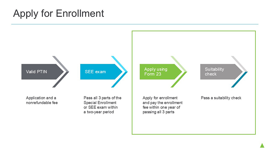 Apply for enrollment process chart