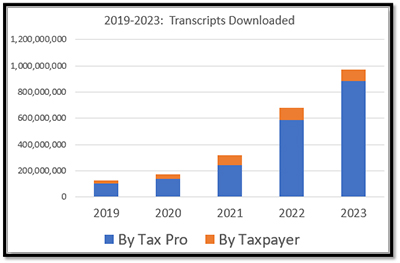 2019-2023 transcripts downloaded